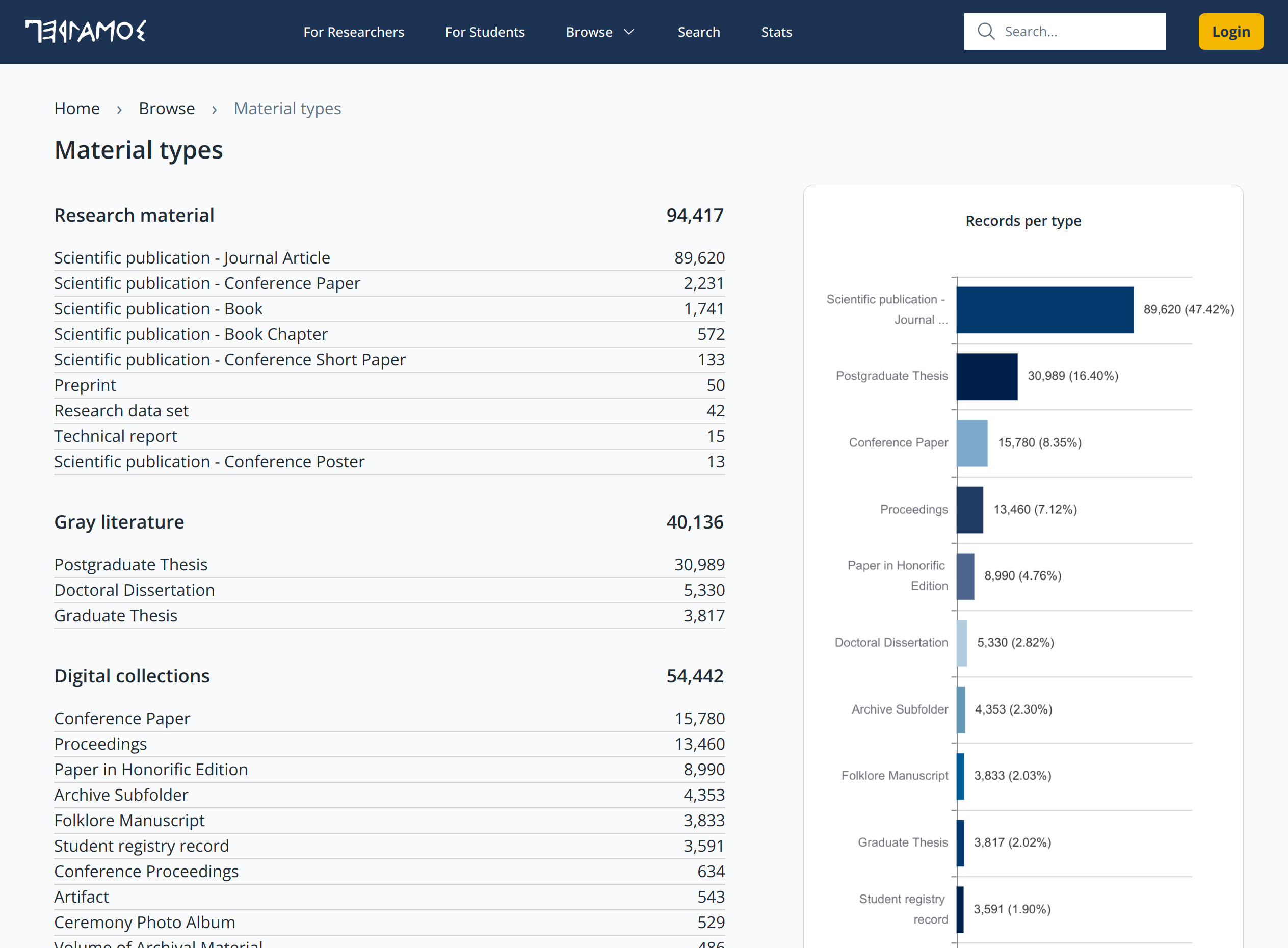 Frontoffice UI